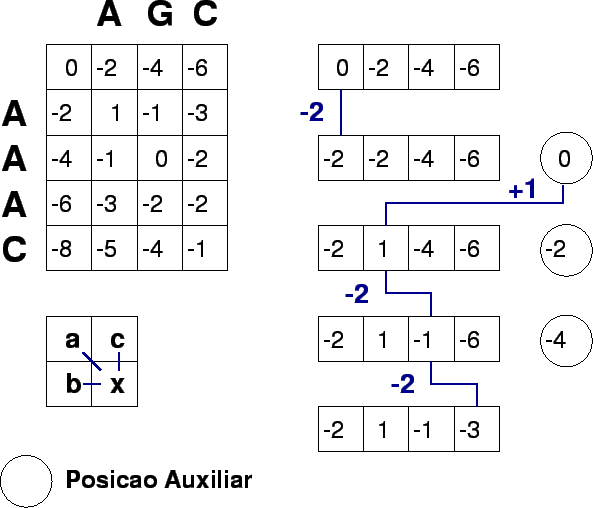 \includegraphics{imagens/figura3.eps}