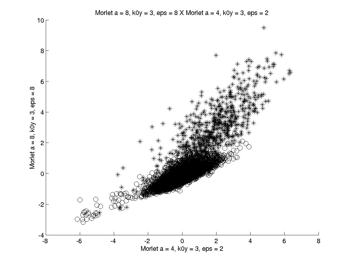 Image imagens/plot_a_8_k0y_3_eps_8_X_a_4_k0y_3_eps_2_samples_10000.jpg