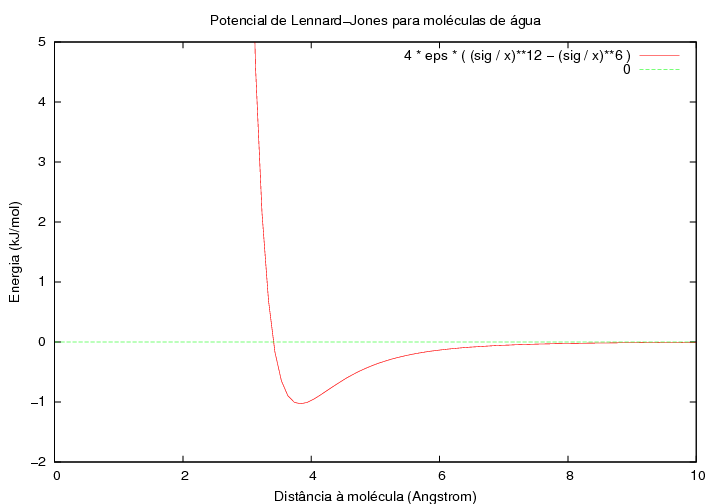 Image potencial